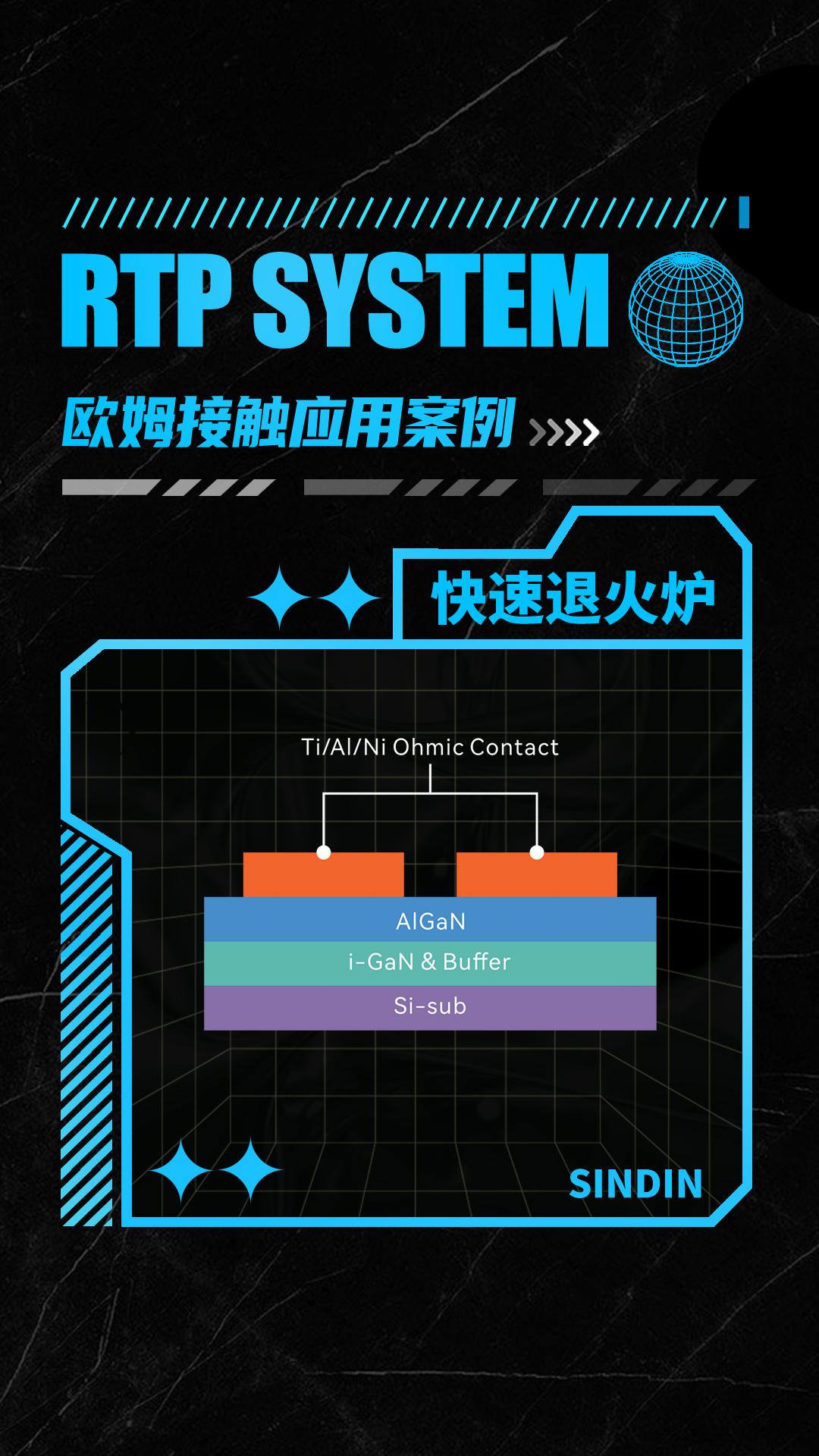 半導(dǎo)體器件的制造中，歐姆接觸快速退火溫度控制的重要性！