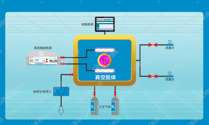 真空等離子清洗機(jī)原理圖