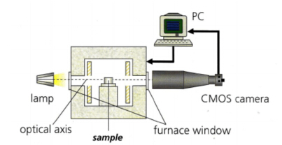 原理示意圖 原理示意圖