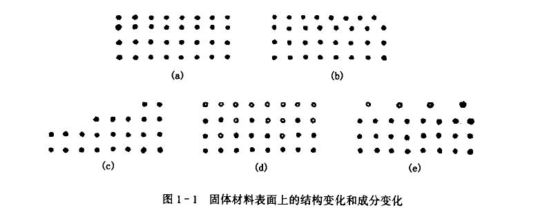 接觸角與表面張力，表界面材料如何劃分 
