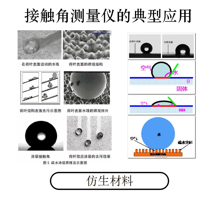 接觸角測(cè)左邊還是右邊，接觸角測(cè)量儀自動(dòng)擬合基線-晟鼎精密儀器 
