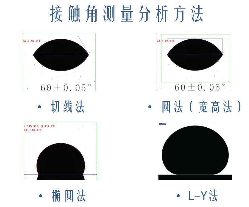 晟鼎精密接觸角測(cè)量?jī)x選型，如何選擇一款優(yōu)質(zhì)接觸角測(cè)試儀 