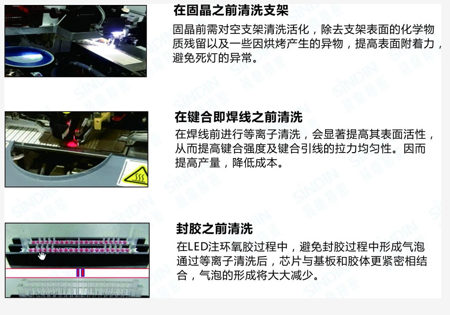 LED行業(yè)等離子表面處理工藝